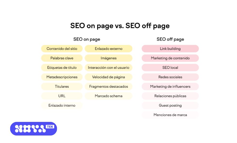 estrategias de seo